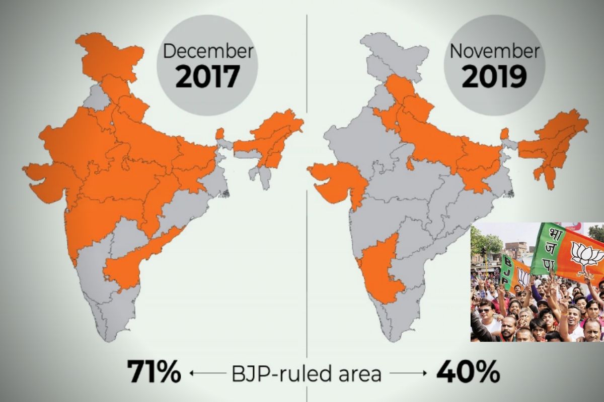 2017 दिसंबर में 71 फीसदी और 2019 में 40 फीसदी पर आकर लटक गई भाजपा