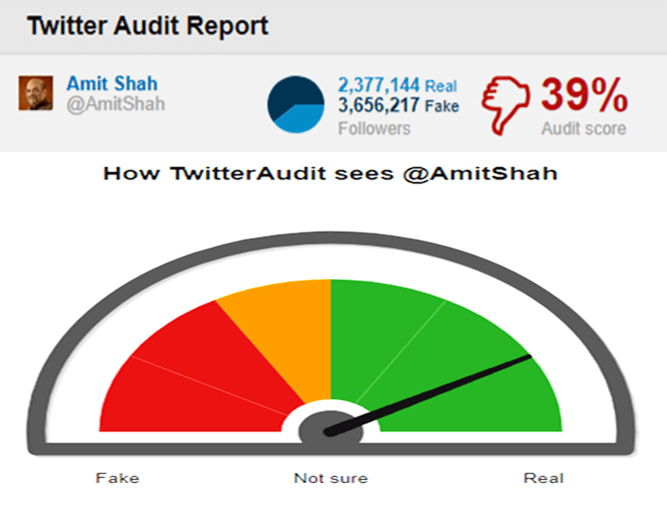 fake-twitter-followers-amit-shah-audit-taaza-tadka