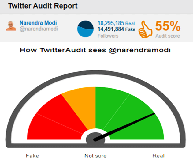fake-twitter-followers-narendra-modi-taaza-tadka