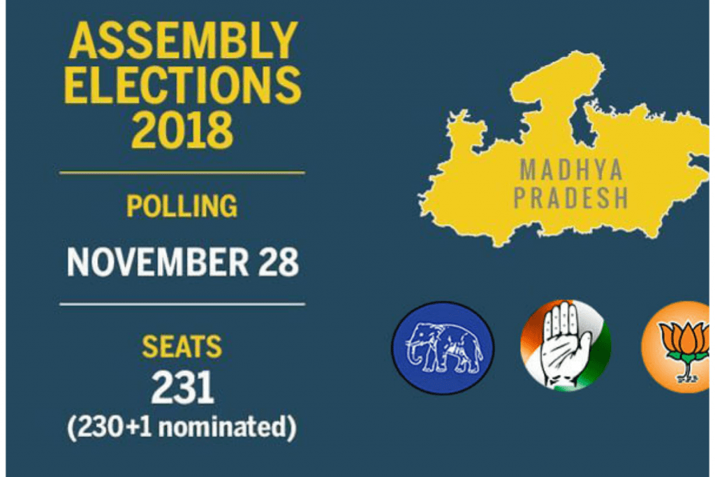 All You Need To About Madhya Pradesh Assembly Elections 2018