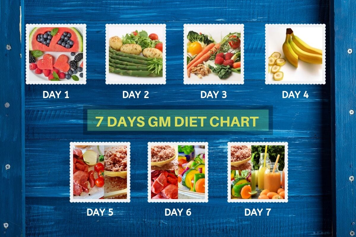 gm diet plan veg